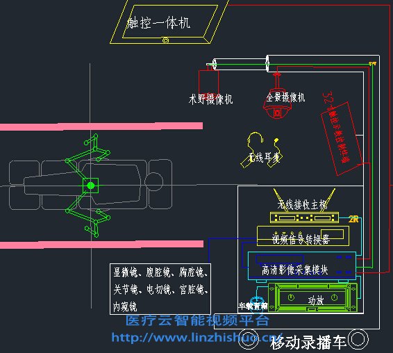 移動式手術(shù)示教系統(tǒng)圖