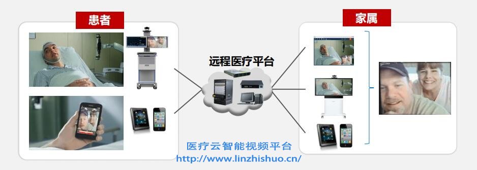 ICU遠(yuǎn)程探視系統(tǒng)