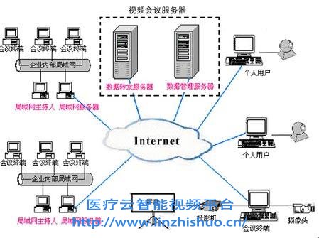 遠程會議系統方案