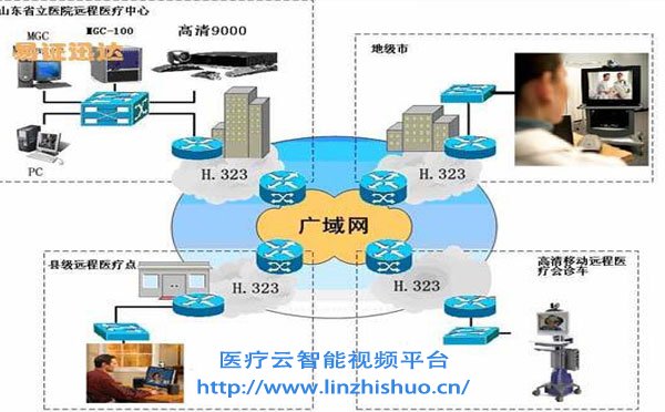 遠程醫(yī)療會診系統(tǒng)公司