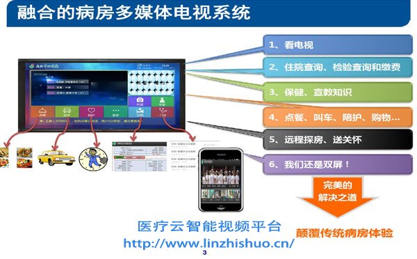 智慧病房多媒體電視系統(tǒng)