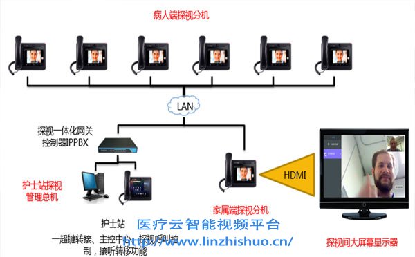 無(wú)線icu探視系統(tǒng)