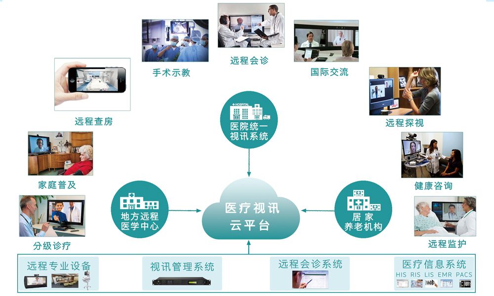 遠程數(shù)據(jù)會診系統(tǒng)