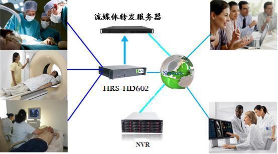 手術(shù)高清示教系統(tǒng)解決方案